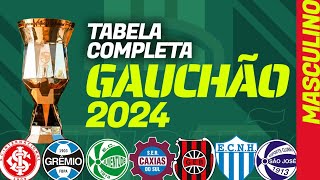 GAUCHÃO 2024 tabela de jogos completa com datas times calendário da 1ª fase e fase final [upl. by Morrissey]