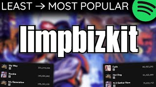 Every LIMP BIZKIT Song LEAST TO MOST PLAYS 2024 [upl. by Enel]