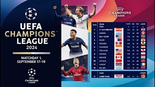 UEFA Champions League 202425 Matchday 1 Recap [upl. by Landel]