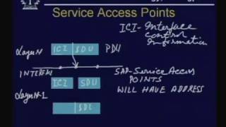 Lecture  11 AVL Trees [upl. by Sperry]