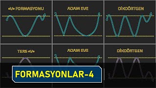 Teknik Analiz Formasyonları 4 Adam Eve V Formasyonu ve Dikdörtgen Formasyon [upl. by Gamal]