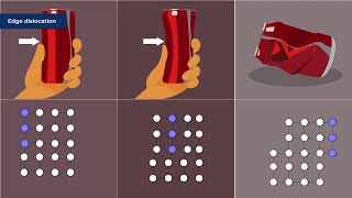 Mastering Crystallography Exploring Defects And Dislocations [upl. by Leaj]