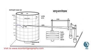 Barograph वायुभारलेखक [upl. by Ati]