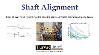 12 Definition Couplings Alignment Tolerances [upl. by Johm]