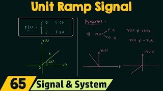 Unit Ramp Signal [upl. by Cloutman]