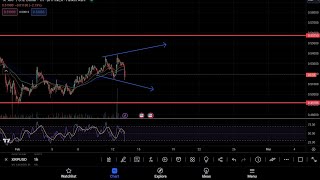 XRPHOLDERS THIS IS CRITICAL XRP FORMS SHORTTERM BROADENING WEDGE AS BTC DROP 2K  OR 246 [upl. by Odlaniger868]