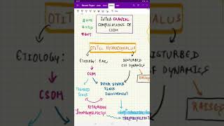 Otitic Hydrocephalus made easy [upl. by Laekcim168]