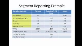 17 Advanced Accounting Segment Reporting [upl. by Hiller]