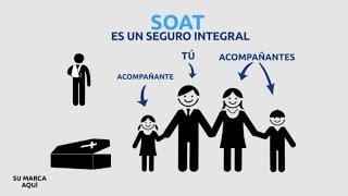 EXPLICAMOS™ EL SOAT  Seguro Obligatorio de Accidentes de Transito videoexplicativo [upl. by Chute]