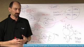 Lesson 7 Examining the Challenges of Accurately Simulating Network Routing [upl. by Thielen]