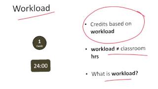 ECTS  European Credit Transfer System [upl. by Anor532]