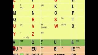 The German Alphabet How to pronounce each letter [upl. by Tingey]