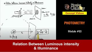 Class 12 Physics  Photometry  3 Relation Between Luminous intensity amp Illuminance For JEE amp NEET [upl. by Juliette842]