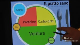 Piatto Sano come costruire un pasto equilibrato per star bene [upl. by Boyt]