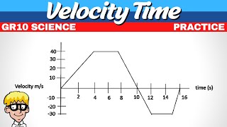 Velocity Time Graph Grade 10 Science [upl. by Idisahc653]