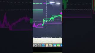 معرفی اندیکاتور کاربردی و جذاب Trend Levels [upl. by Neltiak]