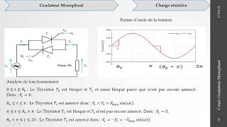 Cours Gradateur monophasé Partie I [upl. by Samid]