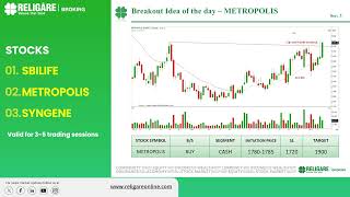 3 Stocks to watch out today  19th Feb’24 [upl. by Anialad]