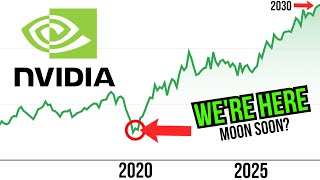 Nvidia 2030 Stock Price UPDATE Nvidia Stock Price Prediction Updated [upl. by Rafe154]