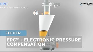 Electronic Pressure Compensation EPC™  How to improve feeding accuracy of gravimetric feeders [upl. by Alicea]