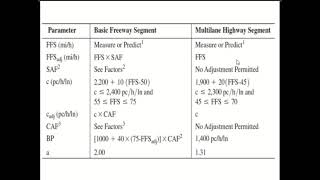 Capacity and LOS for freeways and multilane highways [upl. by Siroled]