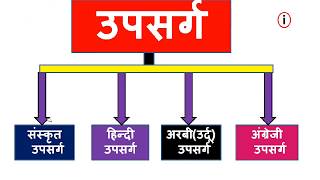 उपसर्ग upsarg हिंदी उपसर्ग संस्कृत उपसर्ग उर्दू उपसर्ग अंग्रेजी उपसर्ग महत्वपूर्ण vimptest [upl. by Allenotna438]