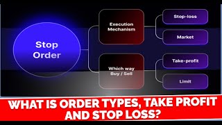 What is order types Take Profit and stop loss  Lecture 1 [upl. by Evod]