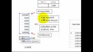 Bond Effective Interest Rate Calculation Using Internal Rate Of Return Excel Function [upl. by Garcon509]