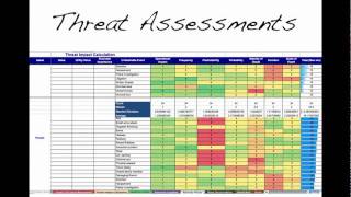 Better Risk Assessments Management Tools and Metrics by Tony Ridley [upl. by Michaeu]