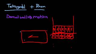 Learn Piezo Lecture 4D Domain wall motion and its contribution to piezoelectricity [upl. by Ellehsram]