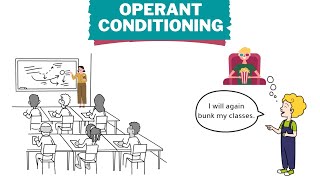 Operant Conditioning  B F Skinner  Positive and negative reinforcement in classroom [upl. by Vada288]