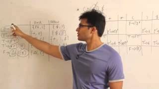 Compiler Design Lecture 7 Construction of LL1 parsing table YouTube [upl. by Noyek]