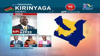 Decision2022 Provisional results for the presidential race across the country [upl. by Meredith]