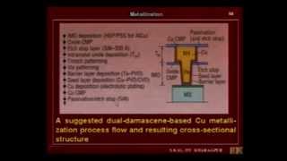 Skal 38  Silicides and Copper Metallization [upl. by Edras227]