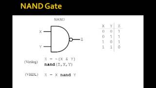 Lesson 1  Basic Logic Gates [upl. by Nonnelg]