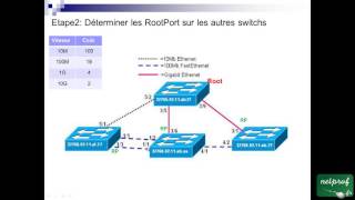 12 Exercices STP [upl. by Kean]