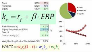 FRM Weighted average cost of capital WACC [upl. by Inatsed]