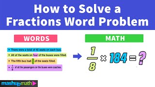 How to Solve a Fractions Word Problem [upl. by Sille173]