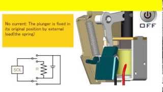 What is magnetic latching solenoid  Takaha Kiko Co Ltd [upl. by Janaye]