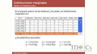 BioR M4 tablas frecuencias bidimensionales [upl. by Noiwtna]