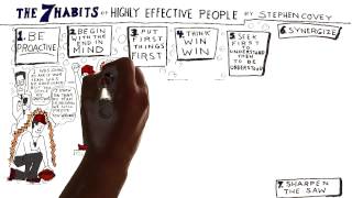 Video Review for The 7 Habits of Highly Effective People by Stephen Covey [upl. by Jolene]