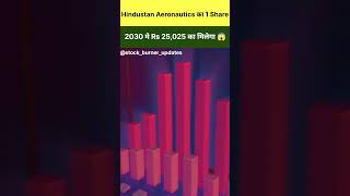 Hindustan Aeronautics का 1 Share 2030 मे Rs 25025 का मिलेगा 😱  Hindustan Aeronautics Ltd [upl. by Evelina112]