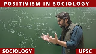 Lec 12 Positivism in Sociology PartI Positivism Sociology UPSC NET JRF [upl. by Hurlow586]