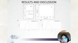 COMUNICACIONES PÓSTER  Chahinez Berrah Time resolved fluorescence of Bodipy and Dextran Texas Red [upl. by Eckel]