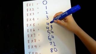 Math Trick Multiplication Table of 8 [upl. by Maddalena]