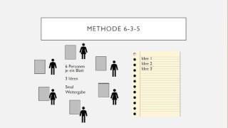 Methode 6 3 5 [upl. by Ednargel]