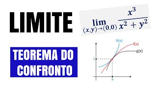 LIMITE DE FUNÇÕES DE DUAS VARIÁVEIS  TEOREMA DO CONFRONTO 07 [upl. by Giffer]