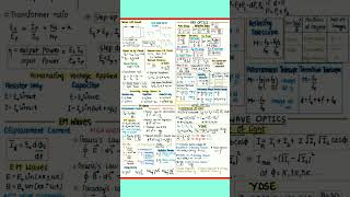 Formula sheet class 12th physics class12thnotes neet learnwithPhoenix [upl. by Riddle212]