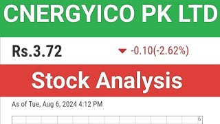 CNERGYICO Stock Analysis August Cnergy latest news Share Price Performance Technical Analysis [upl. by Adnihc90]