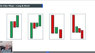 Make a Living in 1 Hour a Day Trading the 3 Bar Play [upl. by Macomber]